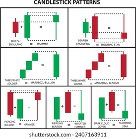 Candlestick Patterns. Forex and Stock trading.