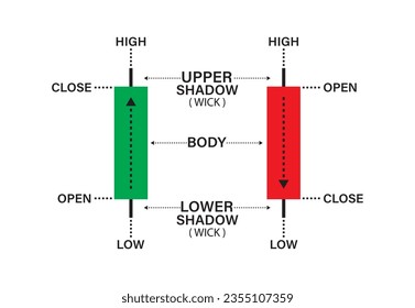 Candlestick Patterns for Traders. Powerful Candlestick chart for cryptocurrency, stock, forex. Cryptocurrency Trading chart learning. trading chart high and low. open and close chart. upper and lower.