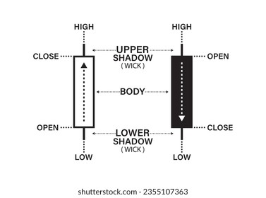 Candlestick Patterns for Traders. Powerful Candlestick chart for cryptocurrency, stock, forex. Cryptocurrency Trading chart learning. trading chart high and low. open and close chart. upper and lower.