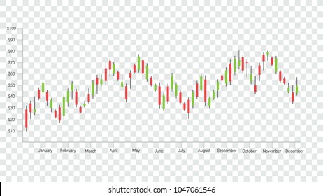 Candlestick strategy indicator with bullish and bearish engulfing pattern is a style of financial chart, Suitable for forex stock market investment trading concept (Transparency only in vector file)