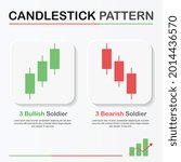 Candlestick Three White Soldiers Pattern graph chart of stock, Minimal concept trading crypto currency, Market investment trading, exchange, trade, infographic financial, forex, index, Vector.