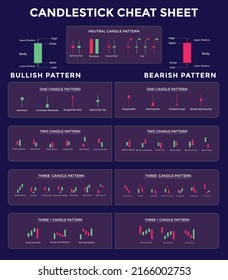 Candlestick Trading Chart Patterns For Traders. Bullish and bearish candlestick chart. Cheat Sheet. forex, stock, cryptocurrency etc. Trading signal, stock market analysis, forex analysis.