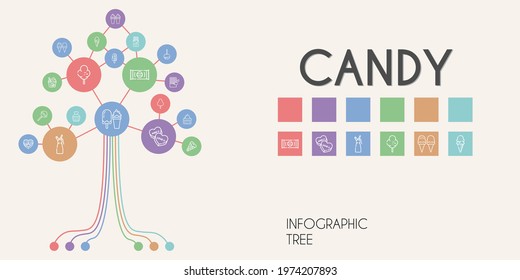 candy vector infographic tree. line icon style. candy related icons such as cotton candy, whipped cream, ice cream, chocolate box, caramelized apple, cream, lollipop