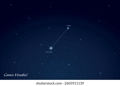 Canes Venatici constellation featuring labeled stars in a glowing, star filled night sky.