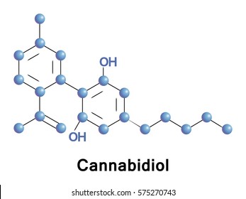 Cannabidiol is active cannabinoid in cannabis. CBD has medical applications due to lack of side effects and psychoactivity and non-interference with psychomotor learning and psychological functions