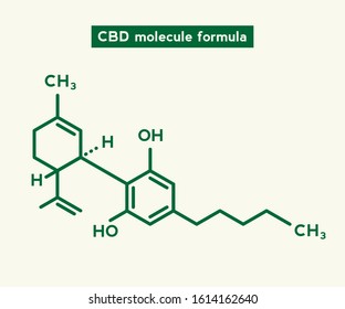 Cannabidiol CBD Molecule Illustration. Science Chemical CBD