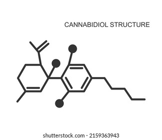 Cannabidiol molecular structure icon. CBD medical drug chemical formula isolated on white background. Phytocannabinoid derived from Cannabis species. Vector outline illustration.