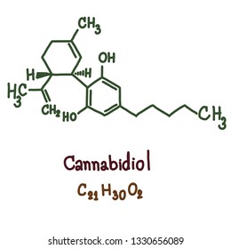 Cannabidiol is a phytocannabinoid discovered in 1940. It is one of some 113 identified cannabinoids in cannabis plants, accounting for up to 40% of the plant's extract. As of 2018. Vector illustration