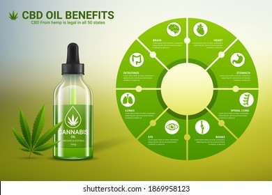 Cannabis benefits for health vector illustration