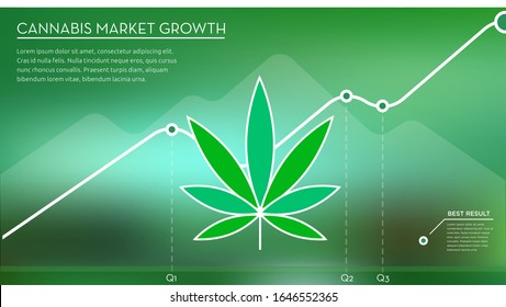 Cannabis Market Growth Chart. Investing Portfolio.