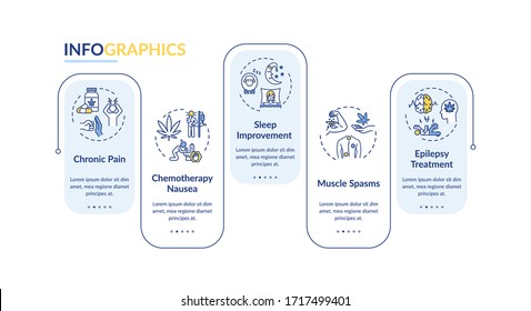 Cannabis medical use vector infographic template. Chronic pain treatment presentation design elements. Data visualization with 5 steps. Process timeline chart. Workflow layout with linear icons