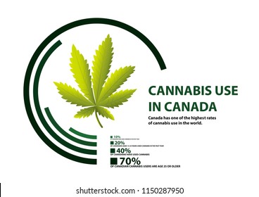 cannabis use in canada