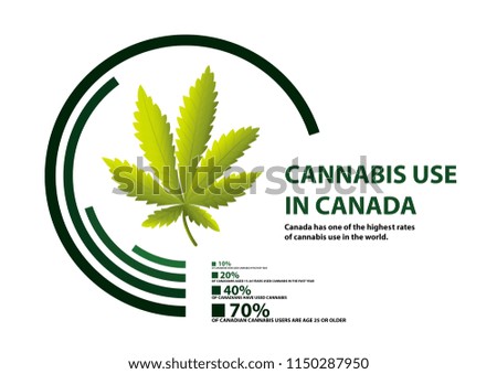 cannabis use in canada