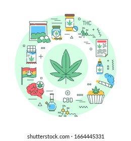 Cannabis web banner. CBD, THC narcotic substance. Alternative to medicine product. Infographics with linear icons on green background. Creative idea concept. Isolated outline color illustration