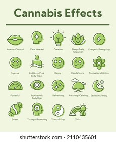 Cannabis Weed Effects Linear Color Vector Icon Set