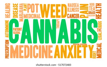 Cannabis word cloud on a white background. 