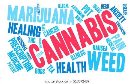 Cannabis word cloud on a white background. 