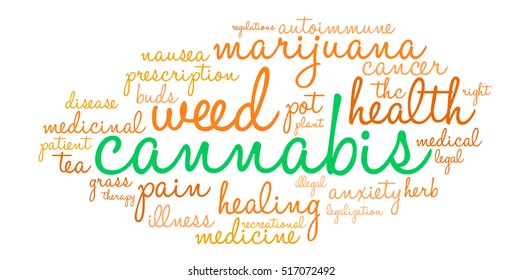 Cannabis word cloud on a white background. 