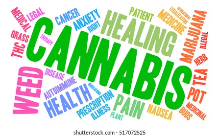 Cannabis word cloud on a white background. 