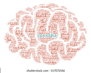 Cannabis word cloud on a white background. 