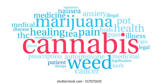 Cannabis word cloud on a white background. 