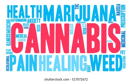 Cannabis word cloud on a white background. 