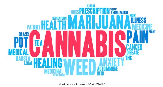 Cannabis word cloud on a white background. 