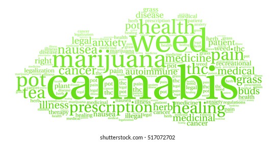 Cannabis word cloud on a white background. 