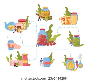 Canned food flat composition with fruits and vegetables in glass jars vector illustration