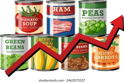 Canned food sales are increasing rapidly