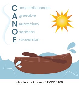 CANOE personality model vector illustration