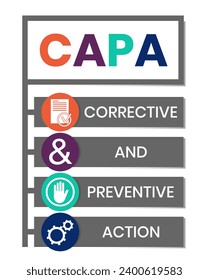 CAPA - Corrective and preventive action acronym. business concept background. vector illustration concept with keywords and icons. lettering illustration with icons for web banner, flyer