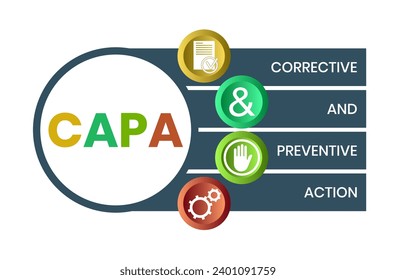 CAPA - Corrective and preventive action acronym. business concept background. vector illustration concept with keywords and icons. lettering illustration with icons for web banner, flyer