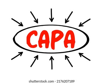 CAPA - Corrective And Preventive Action consists of improvements to an organization's processes taken to eliminate causes of non-conformities or other undesirable situations, acronym with arrows