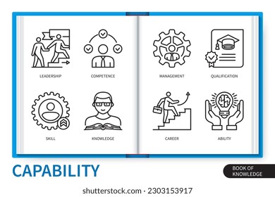 Capability infographics elements set. Qualification, competence, knowledge, leadership, career, ability, skills, management. Web vector linear icons collection