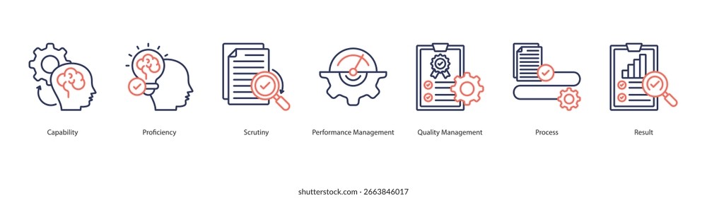 Capability and Quality Management banner web icon set vetorial illustration concept with icon of capability, proficiency, escrutínio, gerenciamento de desempenho, gerenciamento de qualidade, processo, resultado