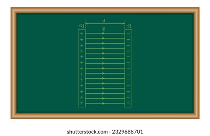 Capacitance of a parallel plate capacitor. Physics resources for teachers and students.