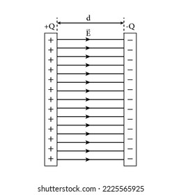 Capacitance of a parallel plate capacitor. Scientific vector illustration isolated on white background.