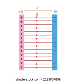 Capacitance of a parallel plate capacitor. Scientific vector illustration isolated on white background.