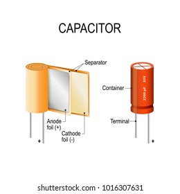 capacitor. appearance and interior. A dielectric material is placed between two conducting electrodes. how the capacitor works