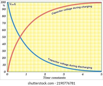 Capacitor Charge Discharge Time Constants Stock Vector (Royalty Free ...