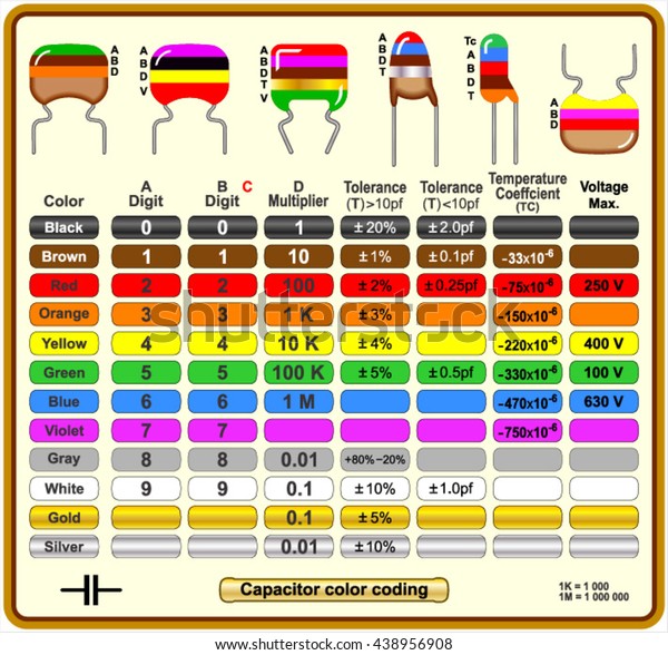 capacitor-color-coding-600w-438956908.jp