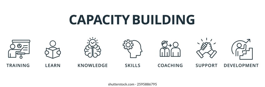 Capacity Building banner icon training, learn, knowledge, skills, coaching, support and development vector illustration concept