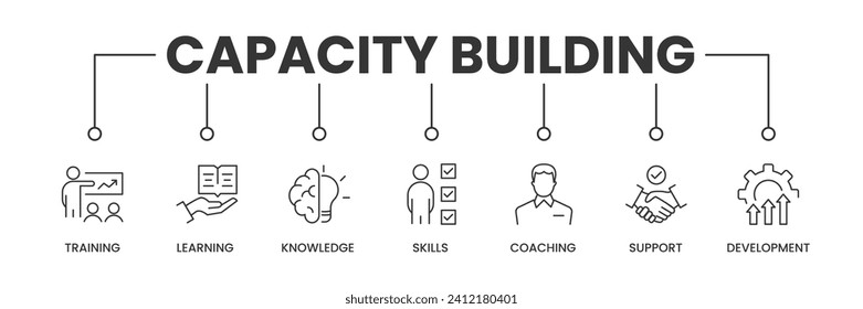 Capacity Building banner with icons. Outline icons of Training, Learning, Knowledge, Skills, Coaching, Support, and Improvement. Vector Illustration.Capacity Building banner with icons. Outline icons 