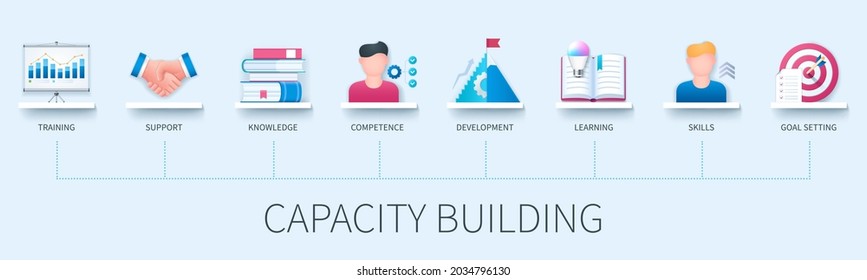 Capacity building banner with icons. Training, support, knowledge, competence, development, learning, skills, goal setting icons. Business concept. Web vector infographic in 3D style