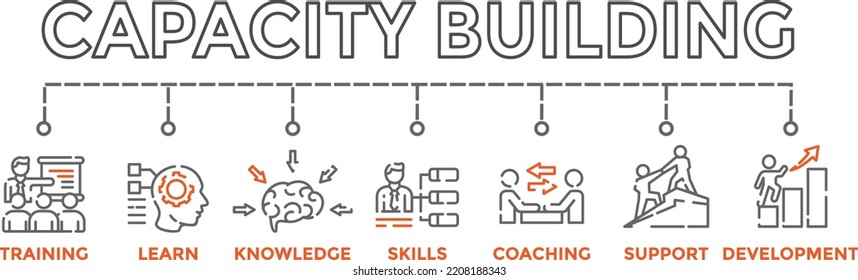 Capacity Building Banner with learn knowledge skills training development support coaching icons.