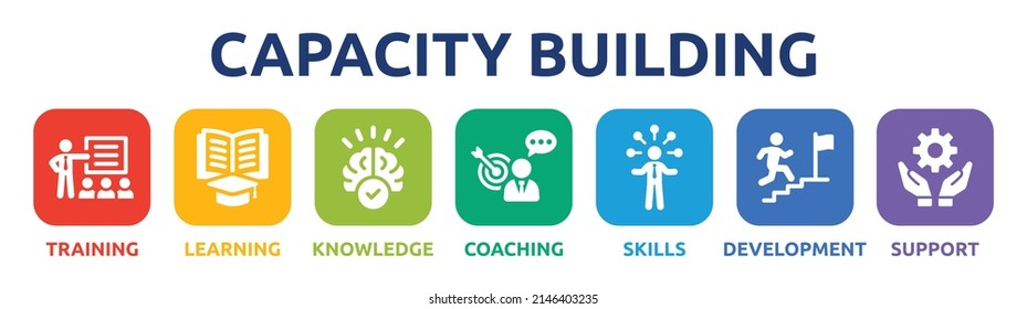 Capacity building banner for process business development concept. Training, learning, knowledge, coaching, skills, development and support icon.