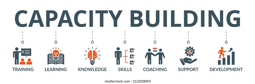 Capacity building banner web icon vector illustration concept with an icon of training, learning, knowledge, skills, coaching, support, and development