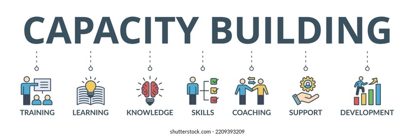 Capacity building banner web icon vector illustration concept with an icon of training, learning, knowledge, skills, coaching, support, and development