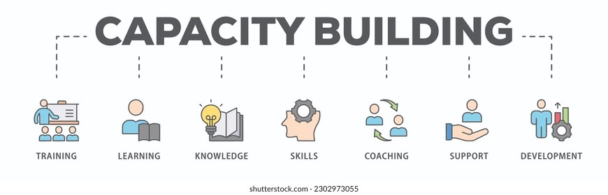 Capacity building banner web icon vector illustration concept with an icon of training, learning, knowledge, skills, coaching, support, and development
